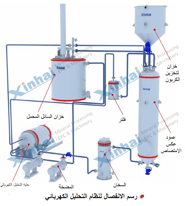نظام التحليل الكهربائي